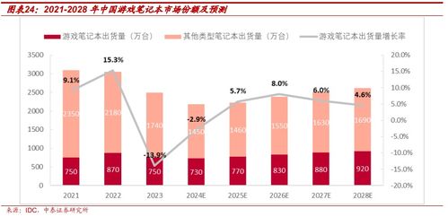 雷神科技 全場景電競裝備品牌與AI信創稀缺投資標的深度分析