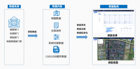 數(shù)喆數(shù)據(jù)助力地下市政普查 共建智慧城市新未來(lái)