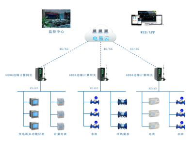 智慧校園宿舍用電安全監(jiān)控解決方案 從數(shù)據(jù)采集到風險防控