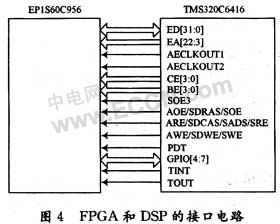 基于FPGA和DSP的高速數(shù)據(jù)采集系統(tǒng)設(shè)計 數(shù)據(jù)采集模塊的實現(xiàn)