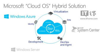 微軟 正與埃森哲開(kāi)發(fā)混合云產(chǎn)品