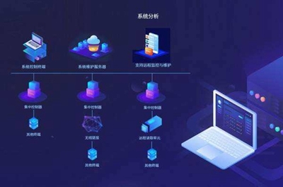 個人、團隊與公司軟件外包開發(fā)效果比較!