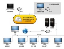 辦公管理軟件外包|報(bào)價(jià)|價(jià)格|收費(fèi)|服務(wù)【個(gè)人vip版本從低到高】