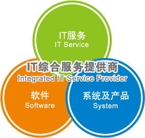 廣州潤盛信息科技-一大把企業商鋪