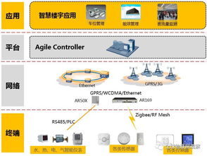 華為物聯(lián)網(wǎng)解決方案 軟件開發(fā)引領(lǐng)戰(zhàn)略新方向