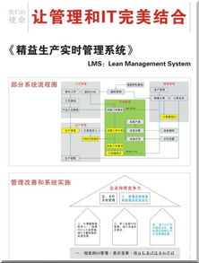精益生產(chǎn)實時管理與軟件外包 現(xiàn)代制造業(yè)的管理咨詢新路徑