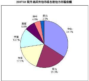 軟件開發外包 優勢、流程與注意事項